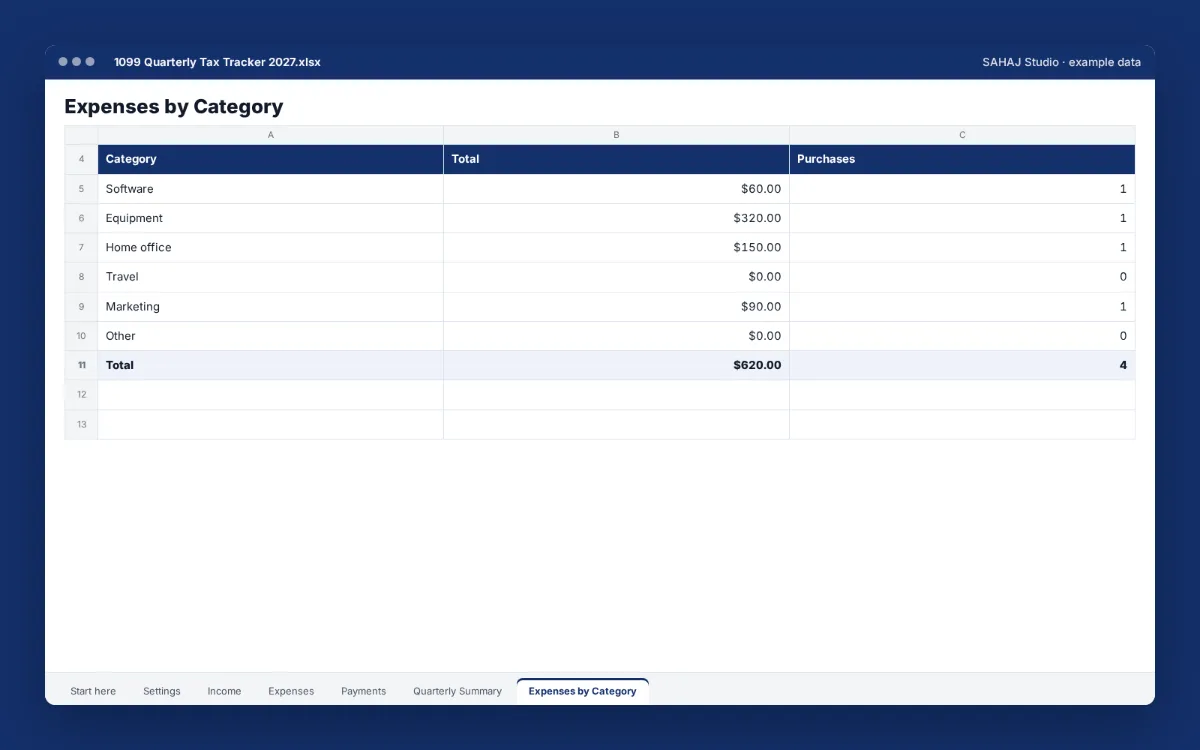 1099 Quarterly Tax Tracker Spreadsheet for Freelancers: spreadsheet tab 2
