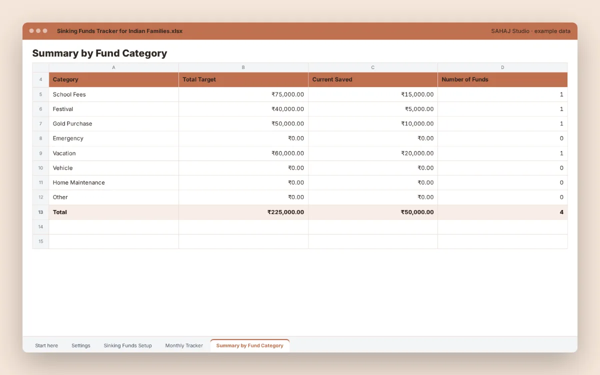 Sinking Funds Tracker for Indian Families – ₹ Spreadsheet + PDF: spreadsheet tab 1