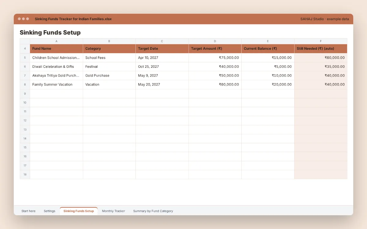 Sinking Funds Tracker for Indian Families – ₹ Spreadsheet + PDF: spreadsheet tab 2