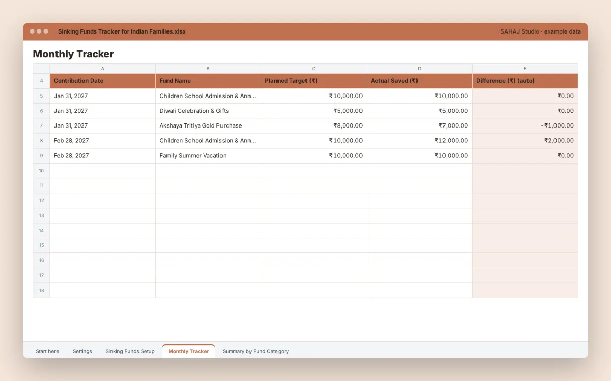 Sinking Funds Tracker for Indian Families – ₹ Spreadsheet + PDF: spreadsheet tab 3